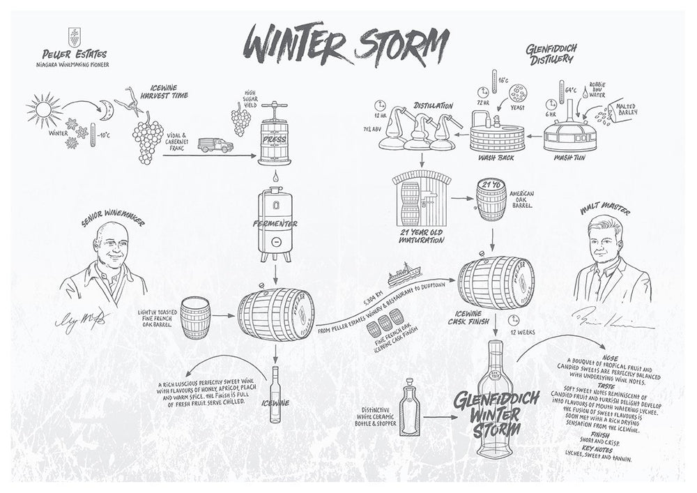 Glenfiddich Winter Storm 21 Year Old Ice Wine Cask Single Malt Scotch Glenfiddich