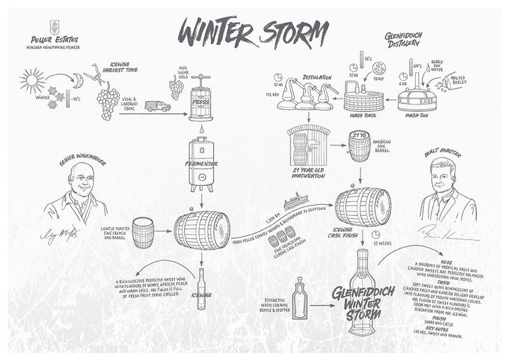 Glenfiddich Winter Storm 21 Year Old Ice Wine Cask Single Malt Scotch Glenfiddich