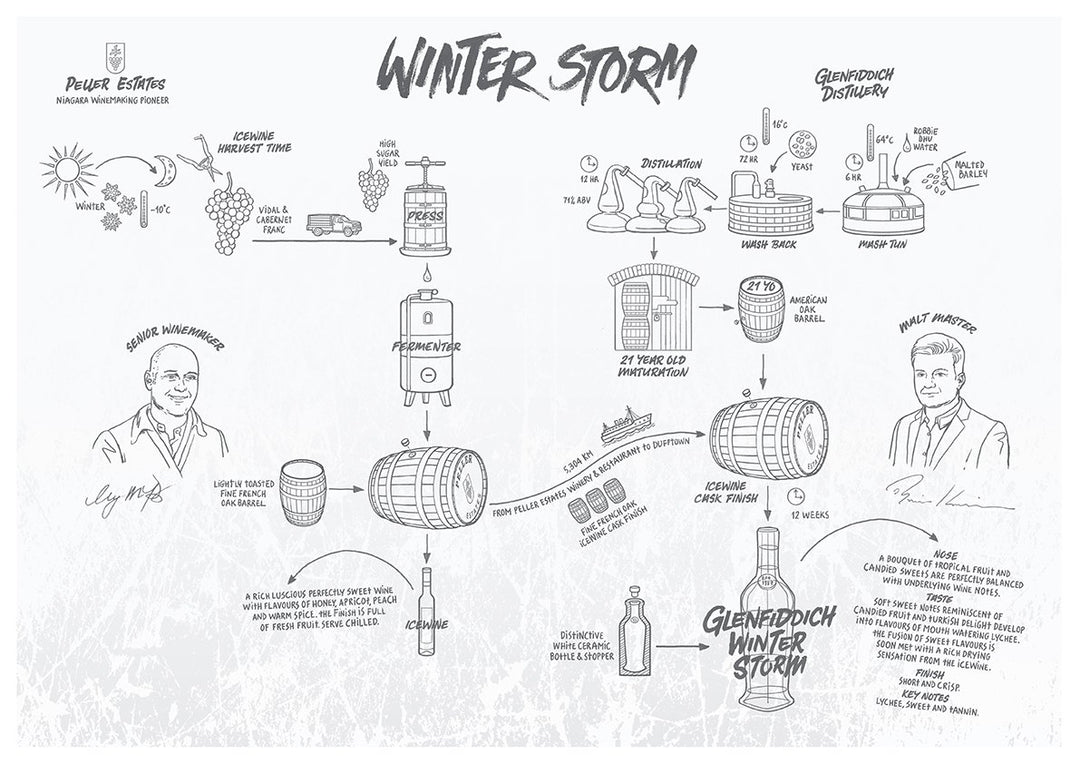 Glenfiddich Winter Storm 21 Year Old Ice Wine Cask Single Malt Scotch Glenfiddich 