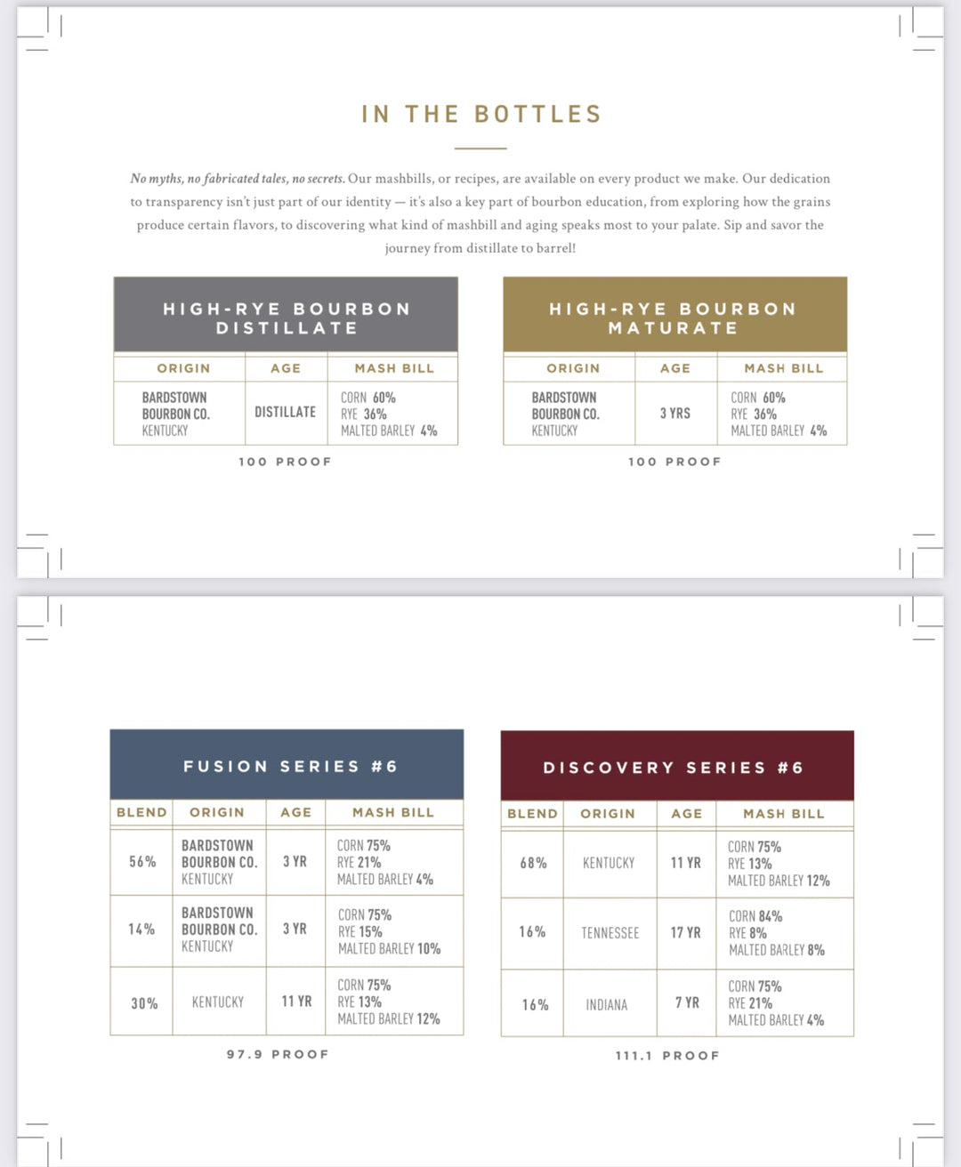 Bardstown Bourbon Company From Distillate to Barrel 4/50ml Kentucky Whiskey Bardstown Bourbon Company 